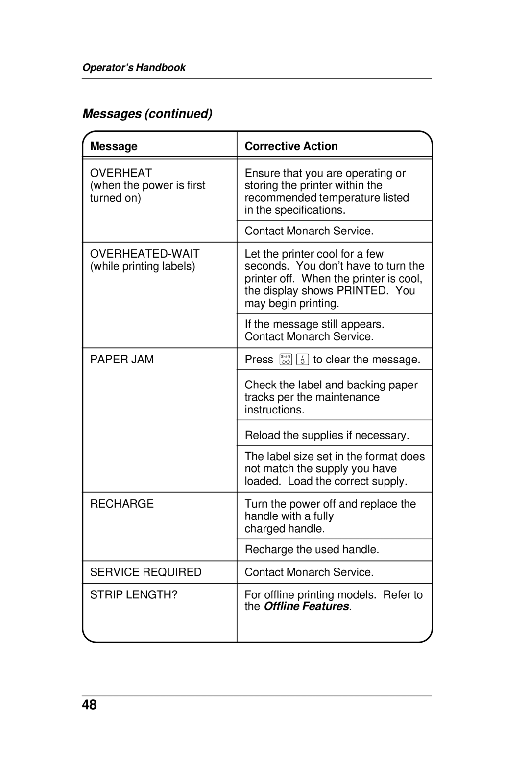 Paxar TC6021OH manual Messages 