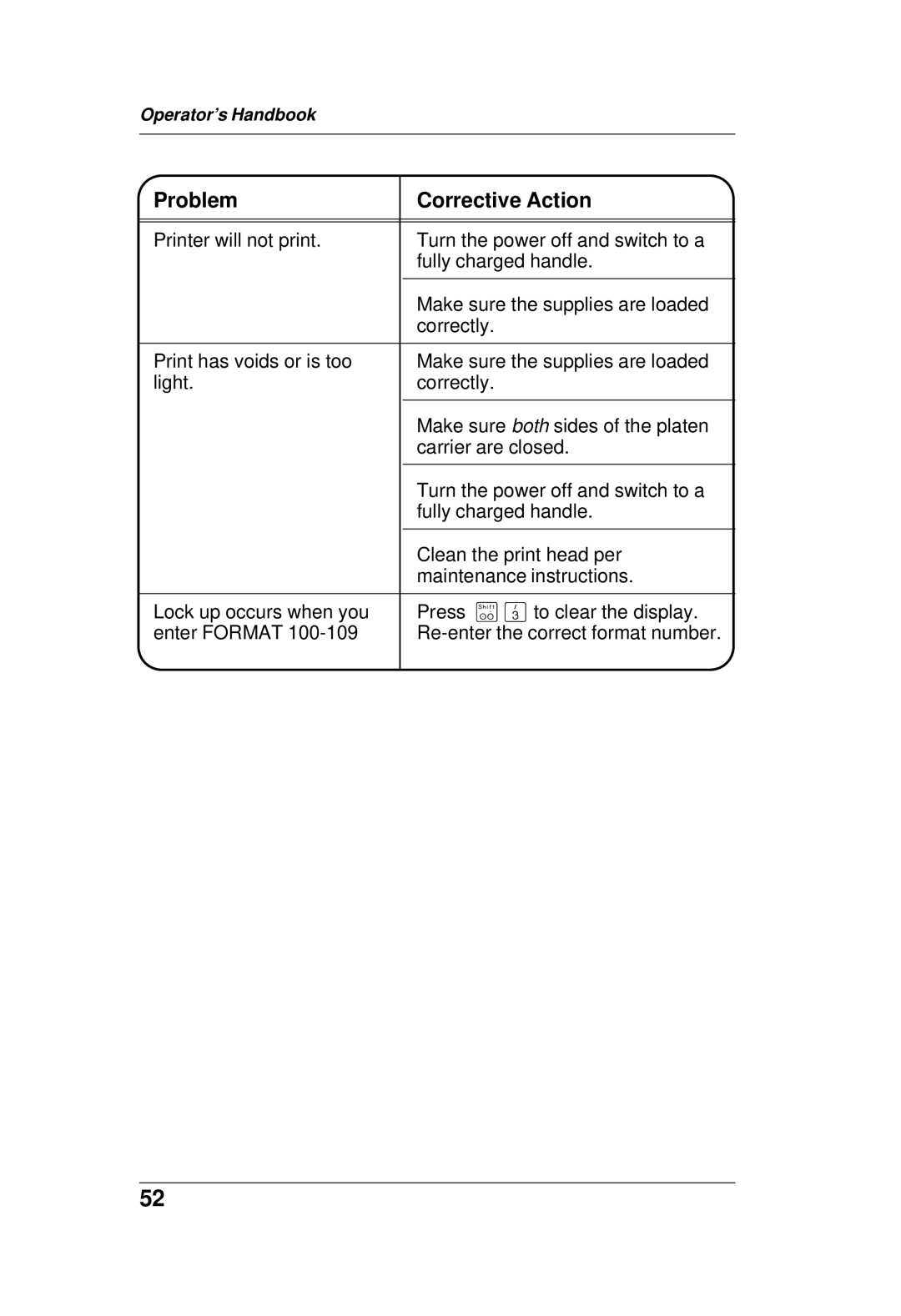 Paxar TC6021OH manual Problem Corrective Action 