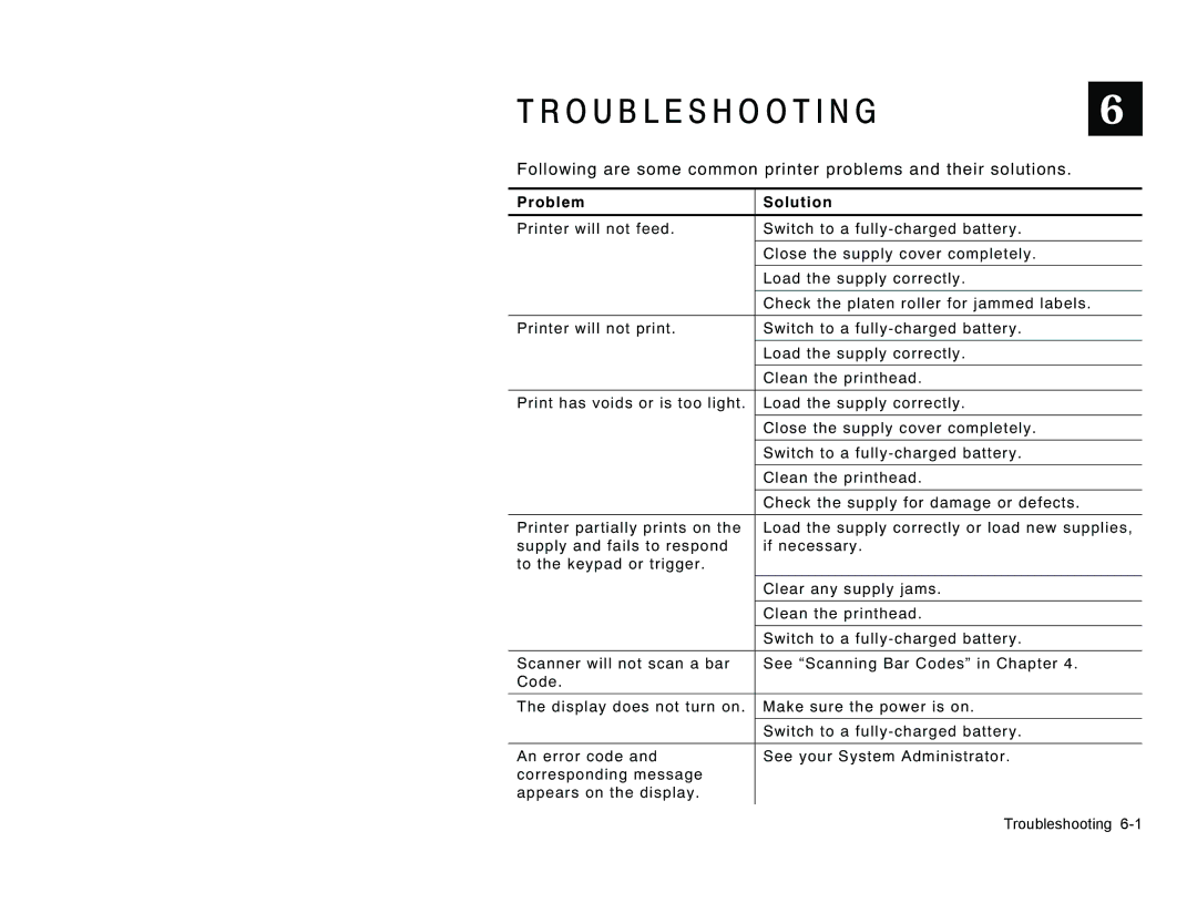 Paxar TC6032EM manual Troubleshooting, Problem Solution 