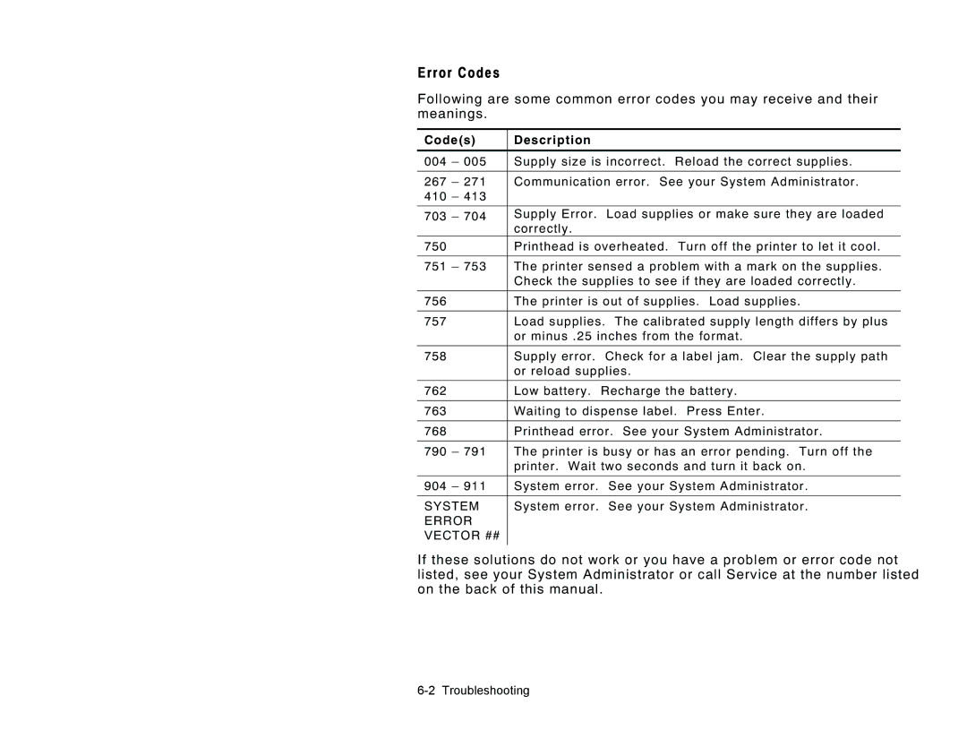 Paxar TC6032EM manual Error Codes, Codes Description 