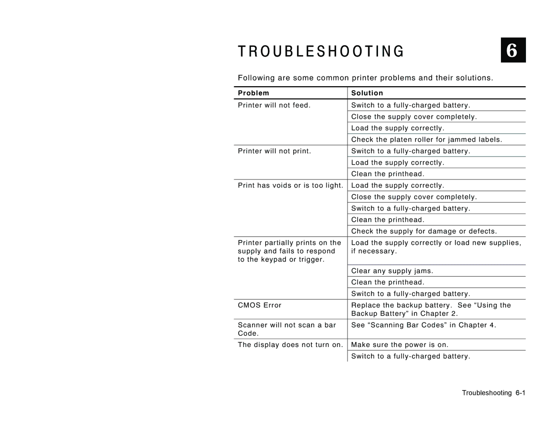 Paxar TC6037EM manual Troubleshooting, Problem Solution 