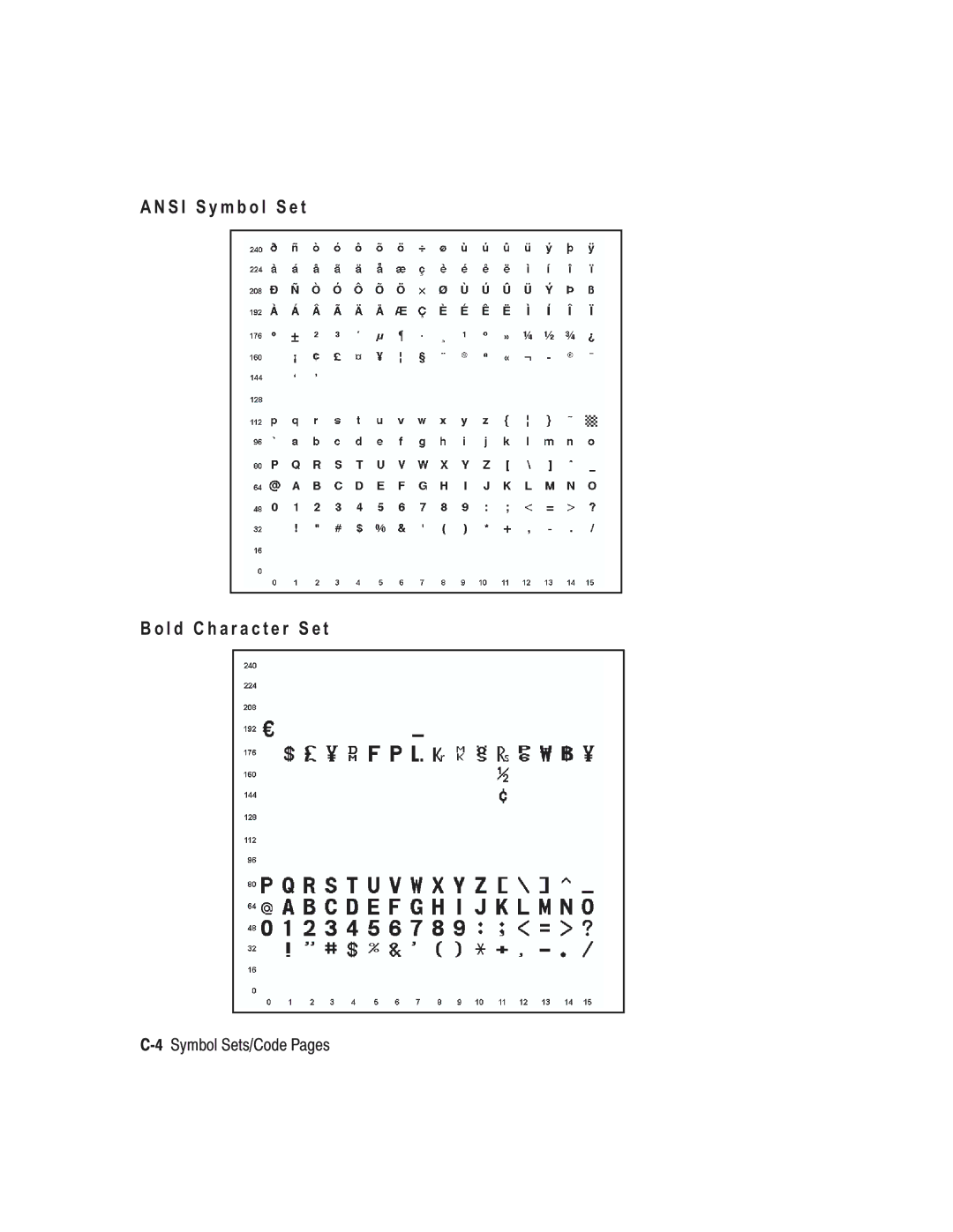 Paxar TC6037PR manual S I S y m b o l S e t L d C h a r a c t e r S e t, 4Symbol Sets/Code Pages 