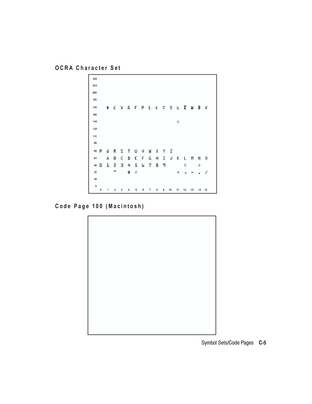 Paxar TC6037PR manual Symbol Sets/Code Pages C-5 