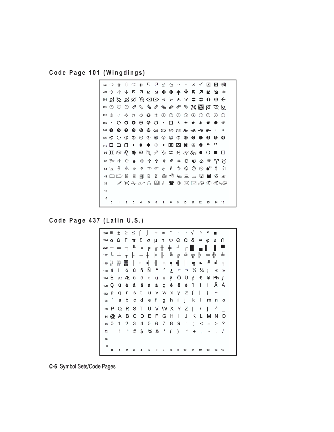 Paxar TC6037PR manual 6Symbol Sets/Code Pages 