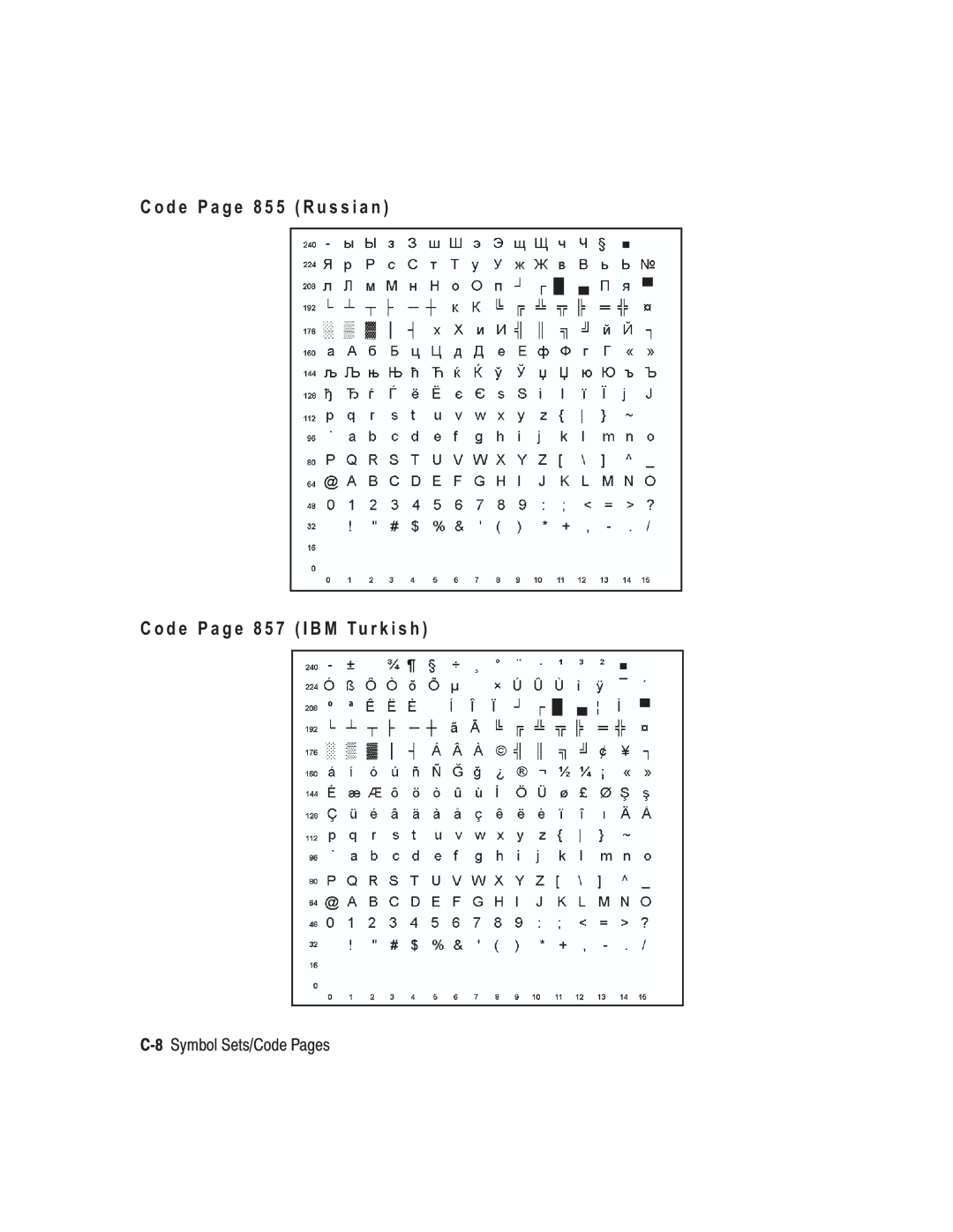 Paxar TC6037PR manual 8Symbol Sets/Code Pages 