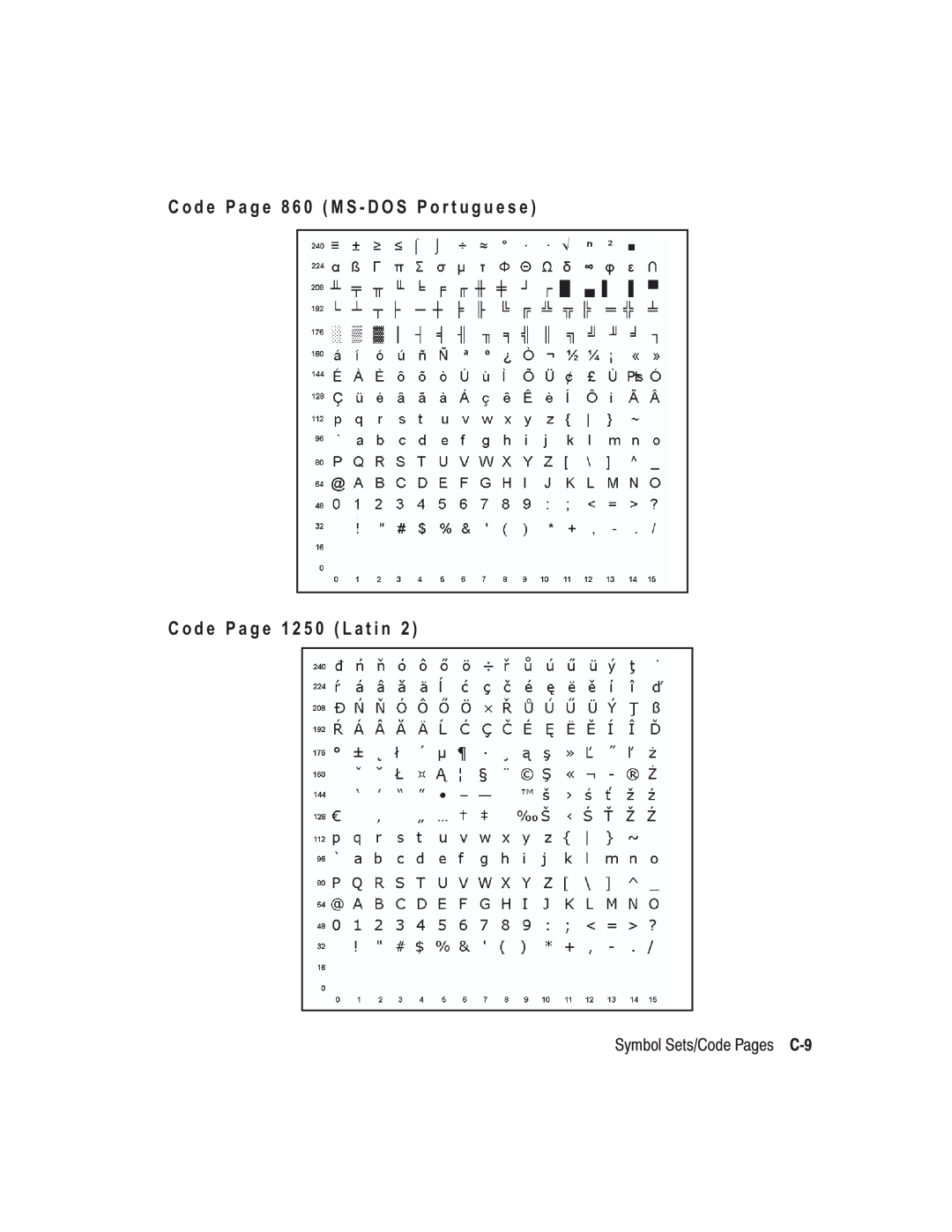 Paxar TC6037PR manual Symbol Sets/Code Pages C-9 