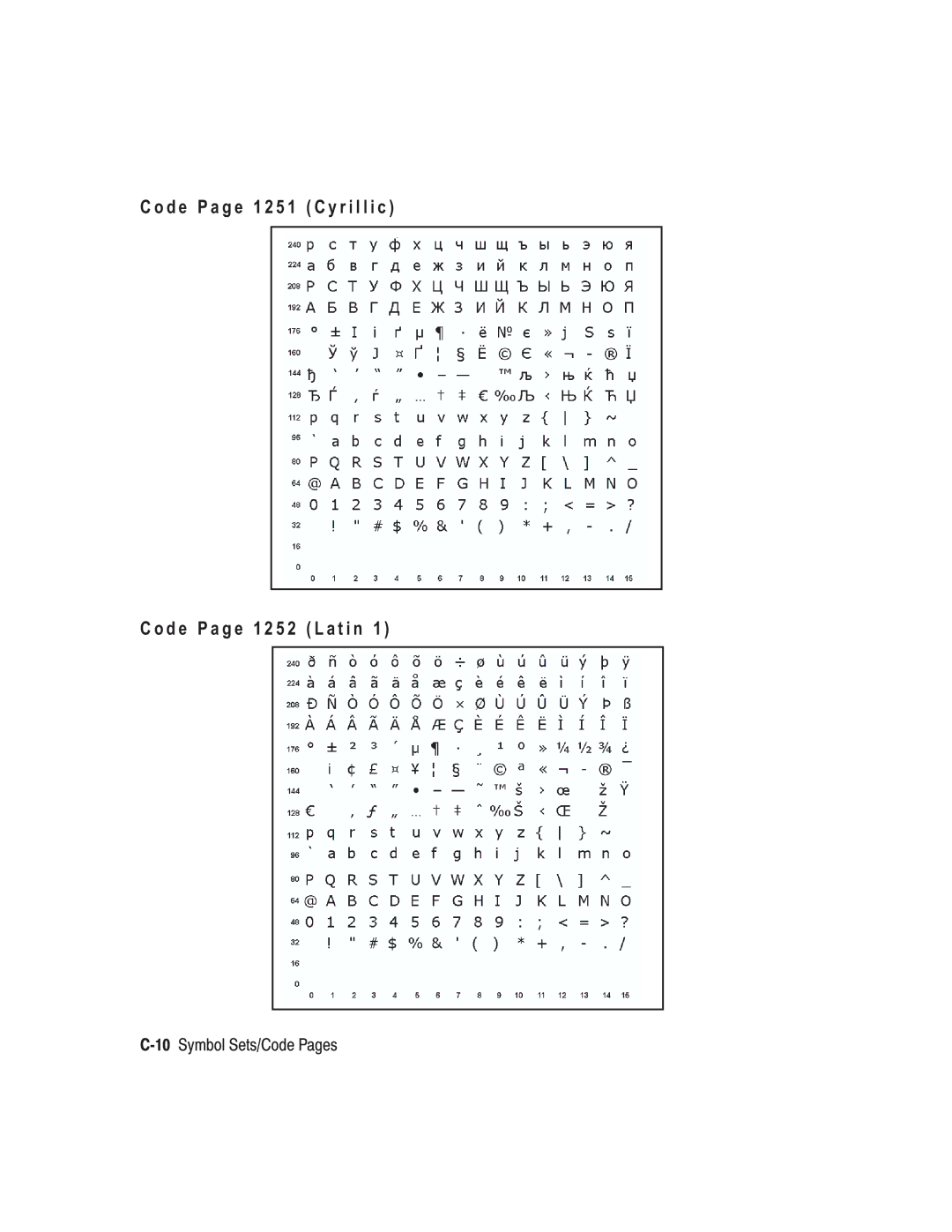 Paxar TC6037PR manual 10Symbol Sets/Code Pages 