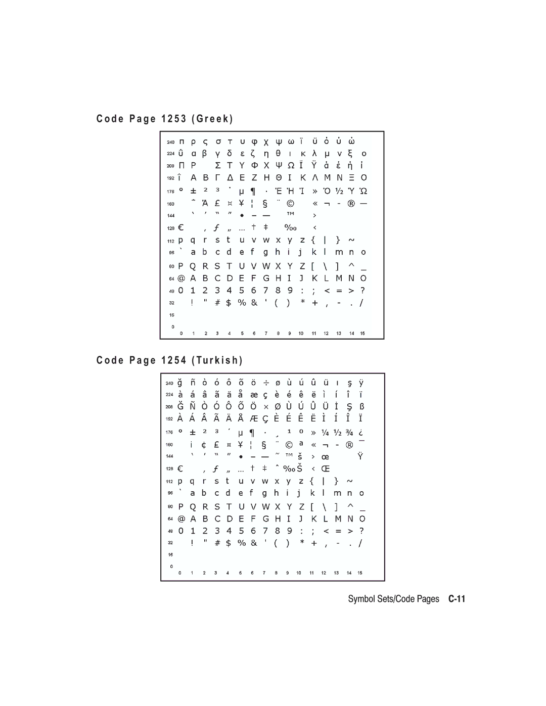 Paxar TC6037PR manual Symbol Sets/Code Pages C-11 