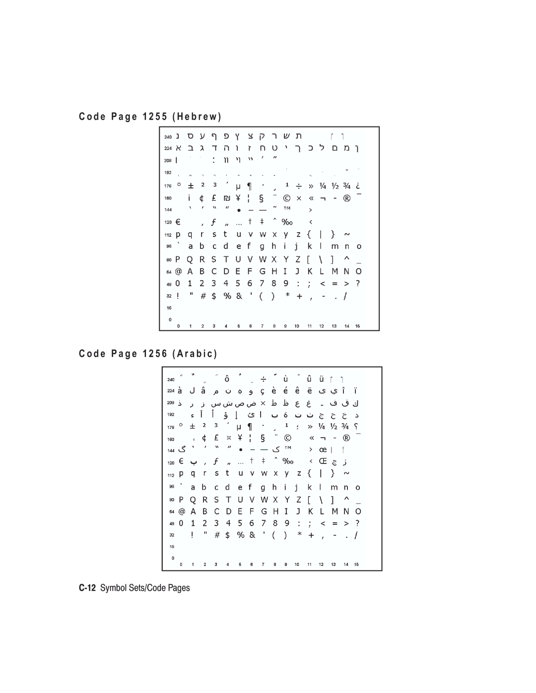 Paxar TC6037PR manual 12Symbol Sets/Code Pages 