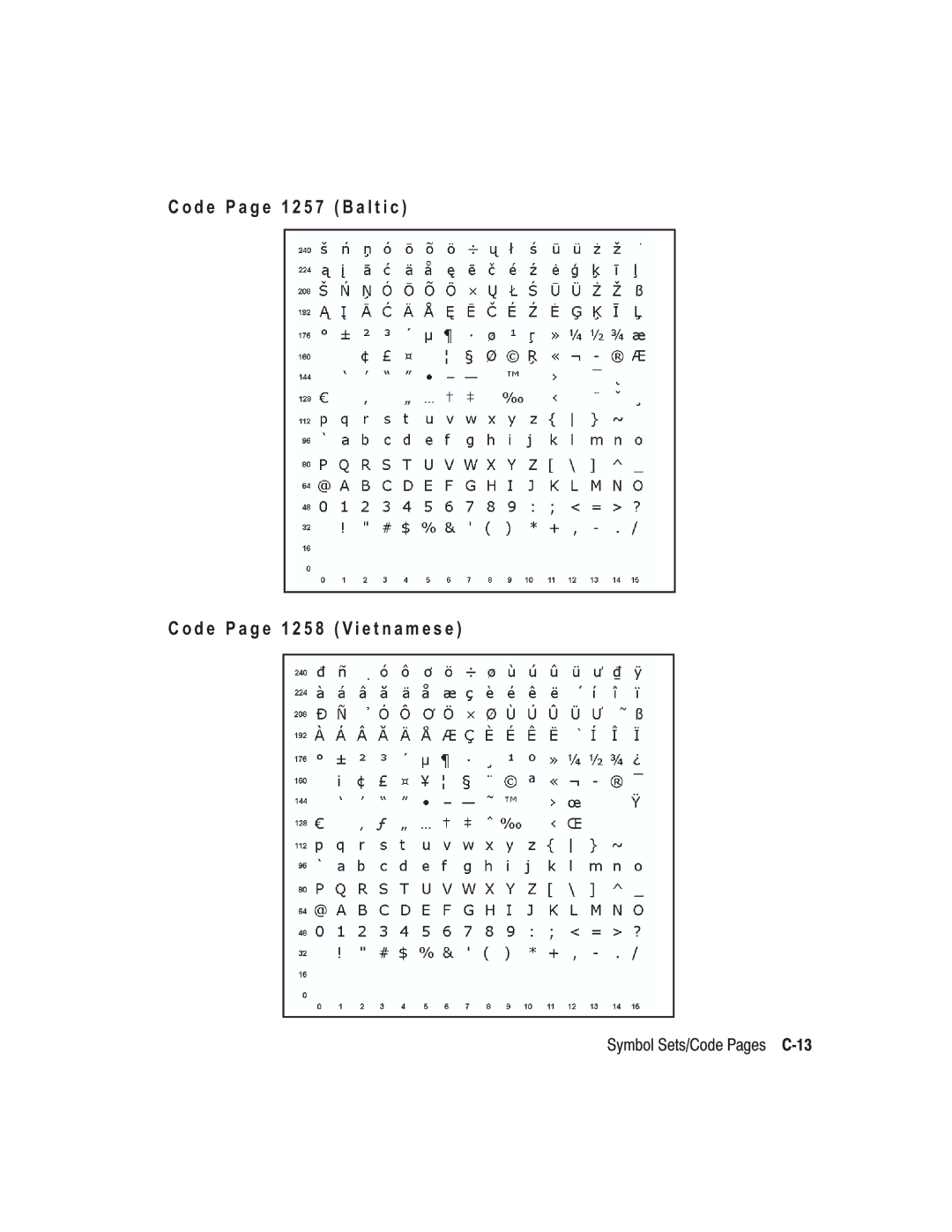 Paxar TC6037PR manual Symbol Sets/Code Pages C-13 