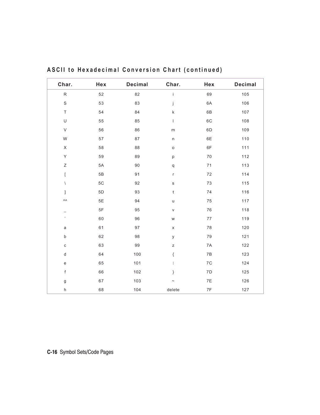 Paxar TC6037PR manual 16Symbol Sets/Code Pages 