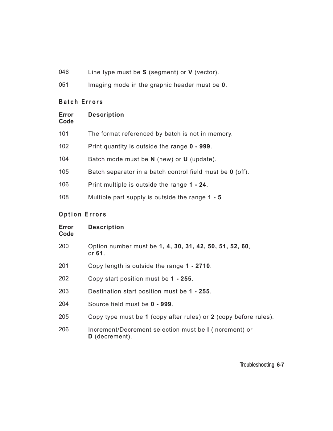 Paxar TC6037PR manual T c h Error s, T i o n Error s 