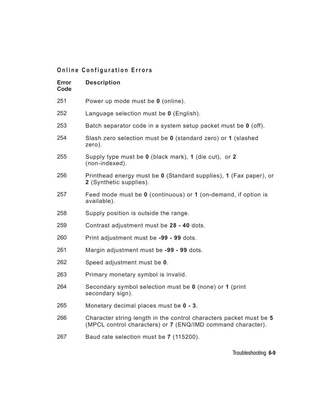 Paxar TC6037PR manual L i n e C o n f i g u r a t i o n Error s, Error Code 