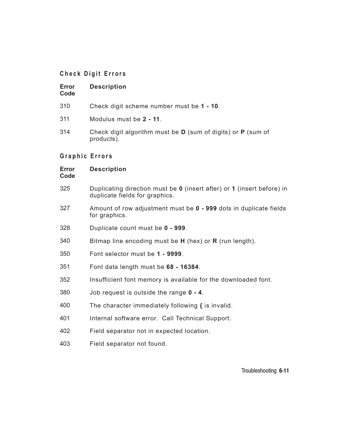 Paxar TC6037PR manual E c k D i g i t Error s, A p h i c Error s 