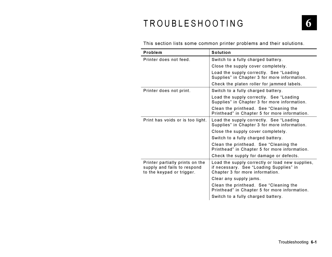 Paxar TC6039OH manual Troubleshooting, Problem Solution 