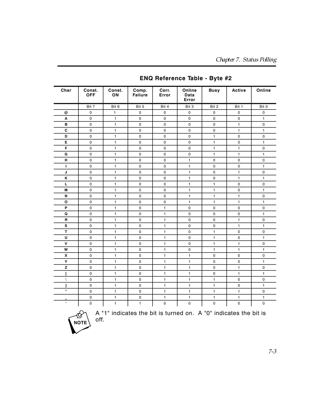 Paxar TCMPCL2PR manual ENQ Reference Table Byte #2 