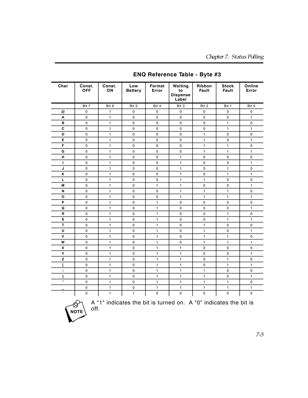 Paxar TCMPCL2PR manual ENQ Reference Table Byte #3 