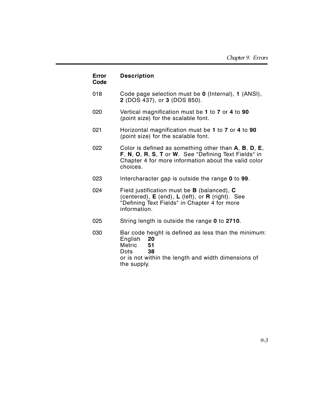 Paxar TCMPCL2PR manual Errors 