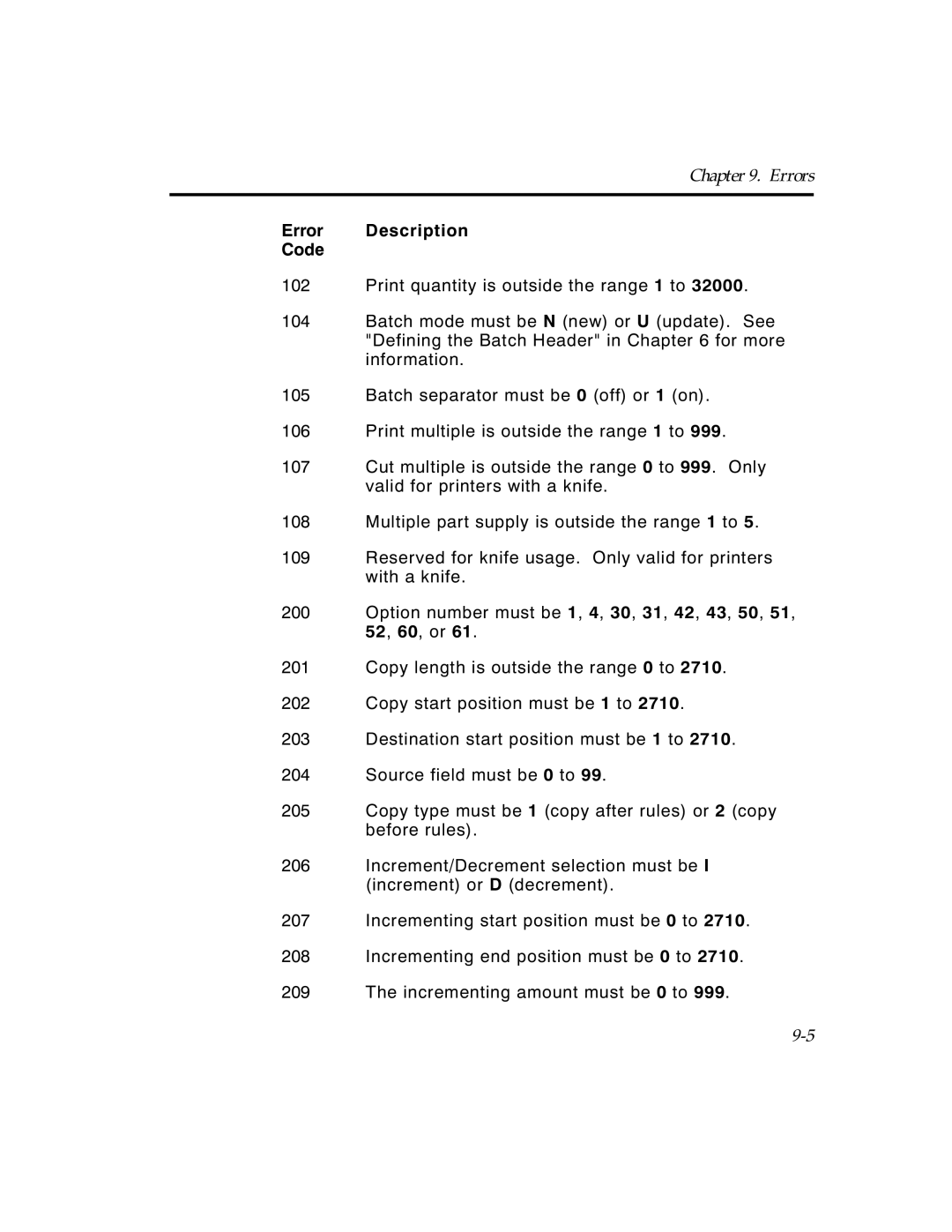 Paxar TCMPCL2PR manual Error Description Code 