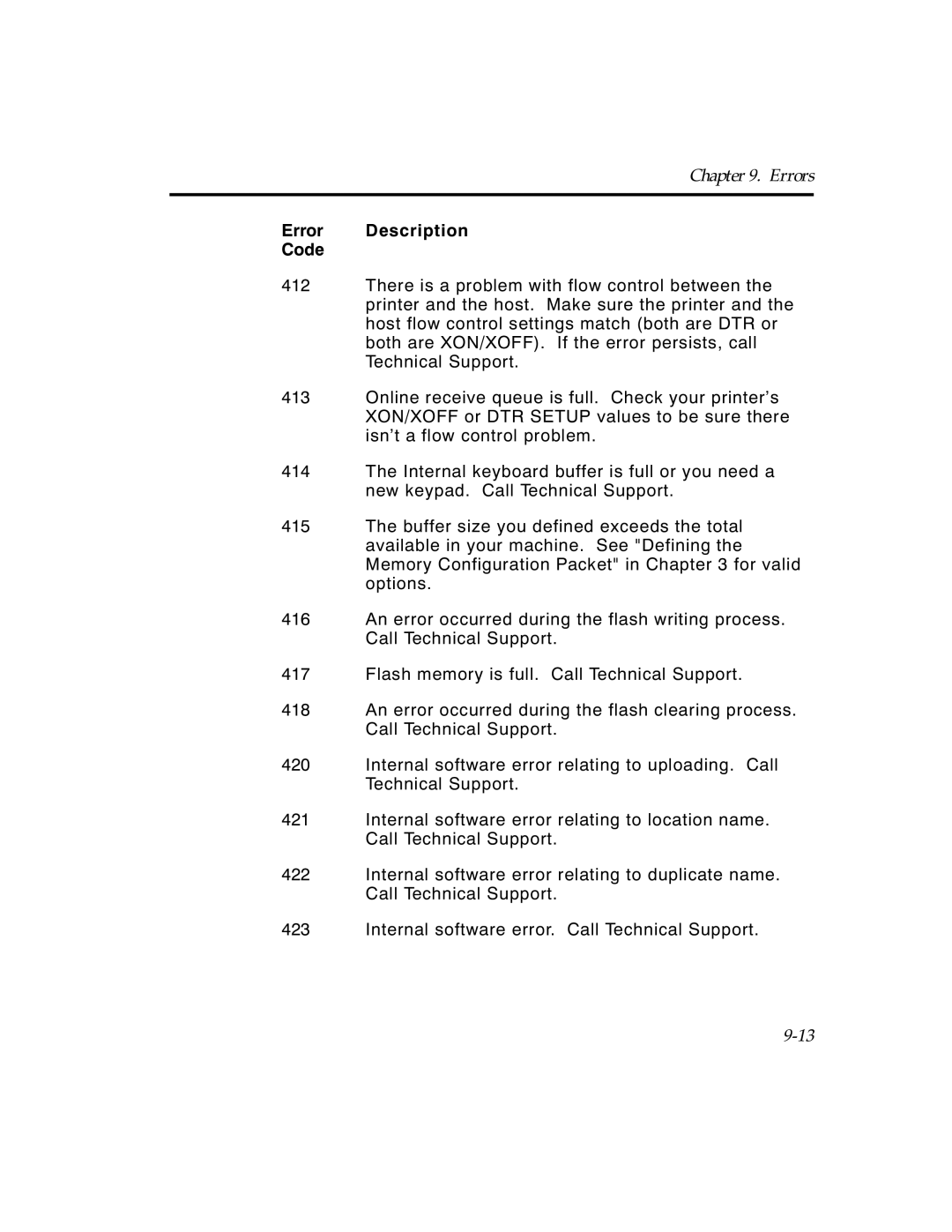 Paxar TCMPCL2PR manual Error Description Code 