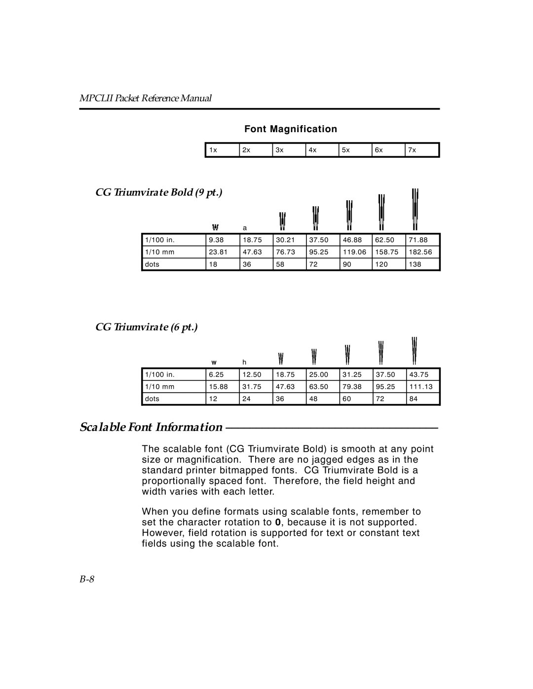 Paxar TCMPCL2PR manual Scalable Font Information, CG Triumvirate Bold 9 pt ` 