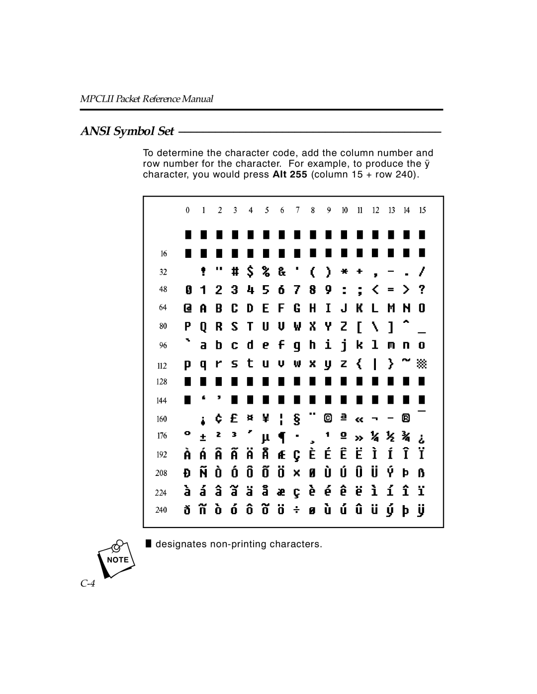 Paxar TCMPCL2PR manual Ansi Symbol Set 