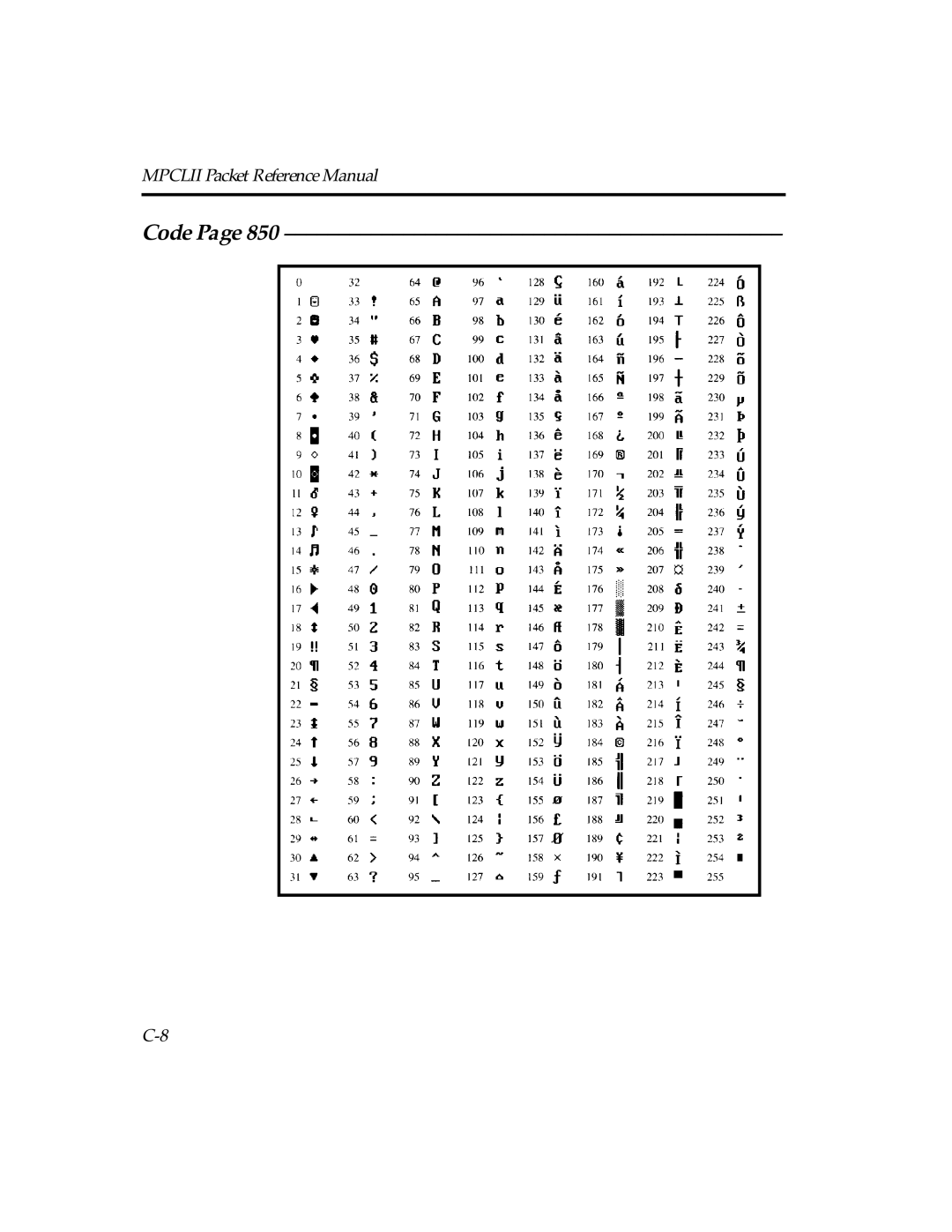 Paxar TCMPCL2PR manual Code 