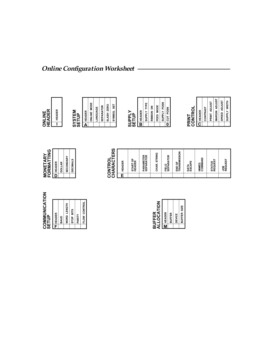 Paxar TCMPCL2PR manual Online Configuration Worksheet 