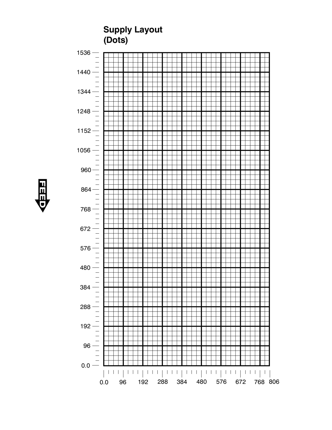 Paxar TCMPCL2PR manual Supply Layout Dots 