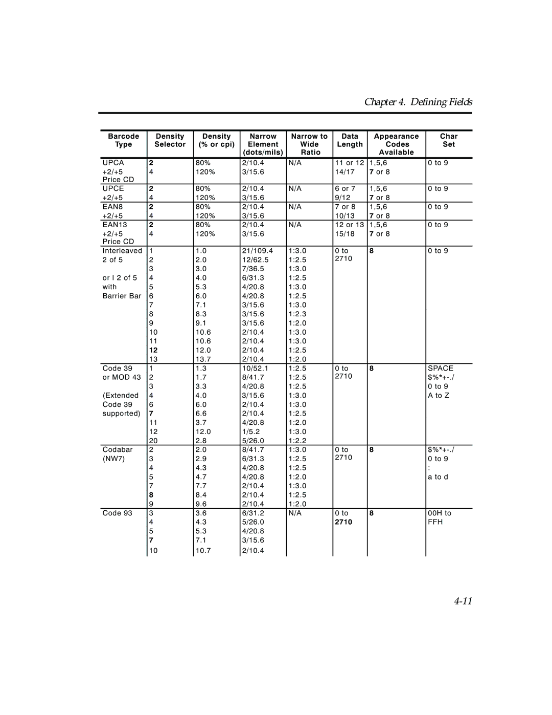 Paxar TCMPCL2PR manual 2710 