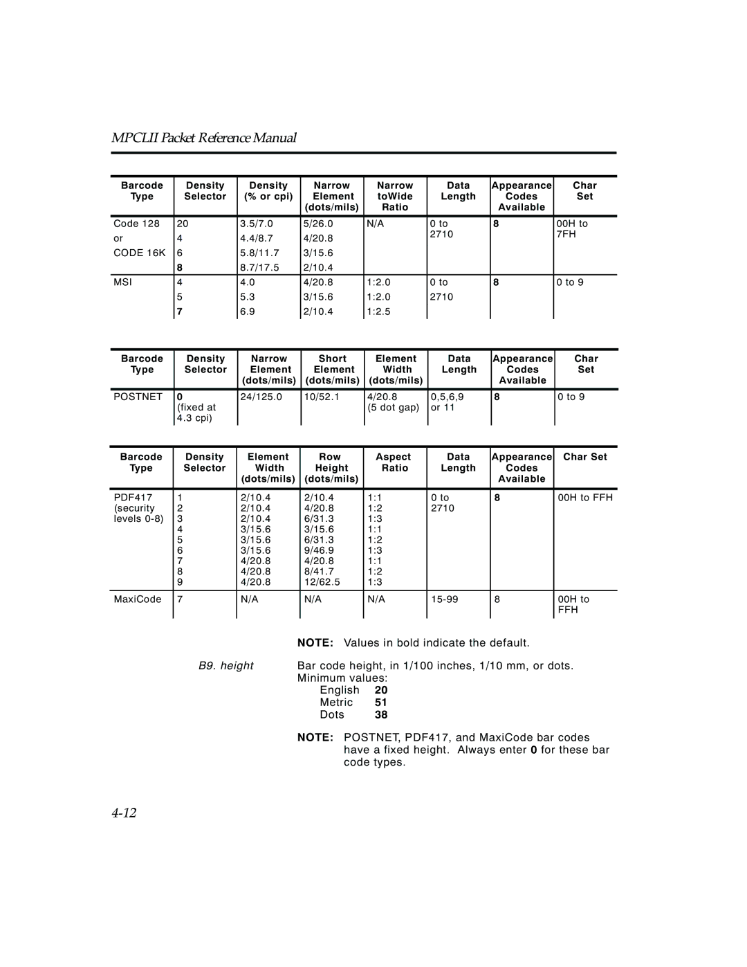 Paxar TCMPCL2PR manual Barcode Density Narrow Data Appearance Char 