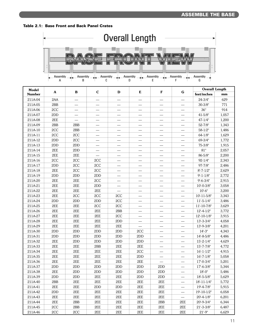 PB Heat 211A manual Base Front and Back Panel Crates, Model Overall Length 