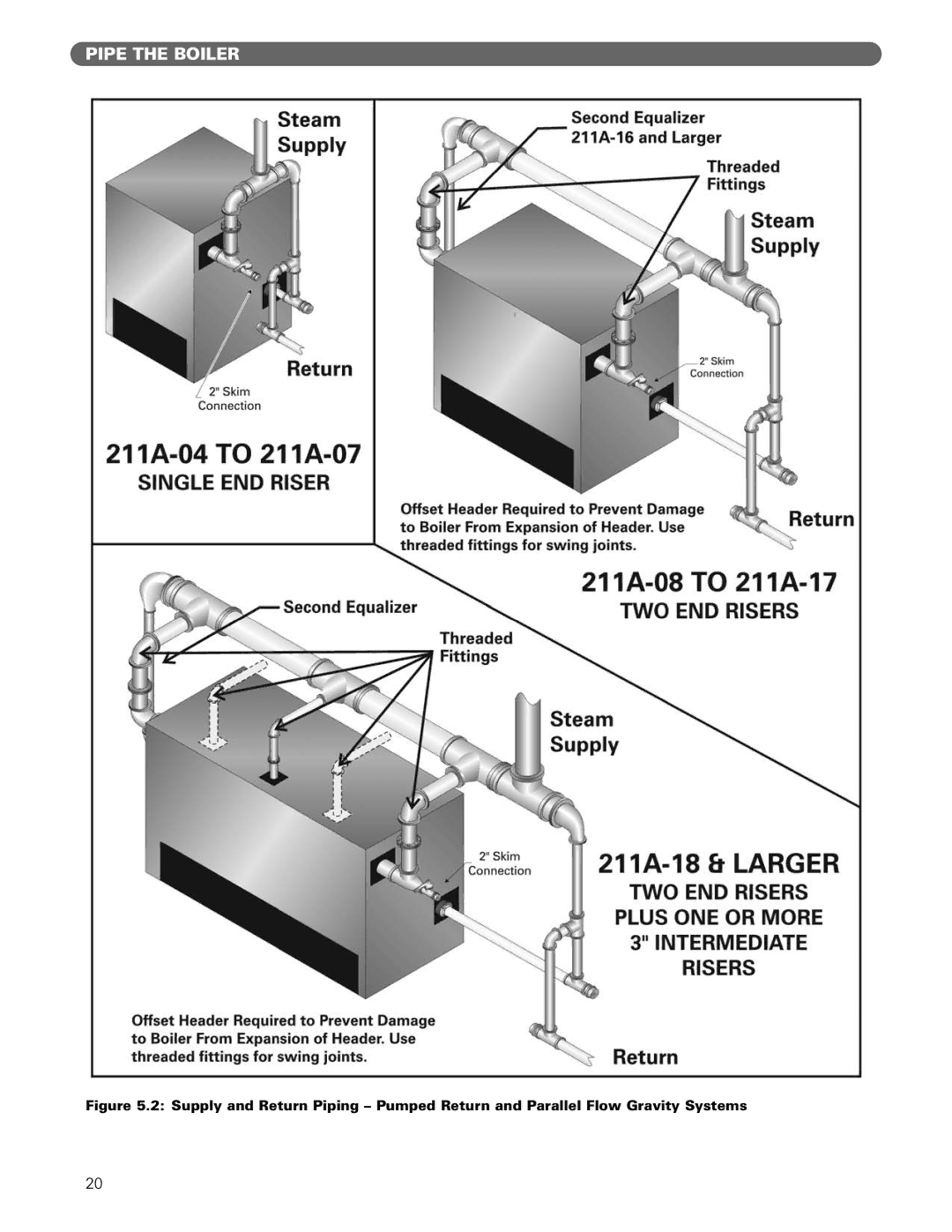 PB Heat 211A manual Pipe the Boiler 