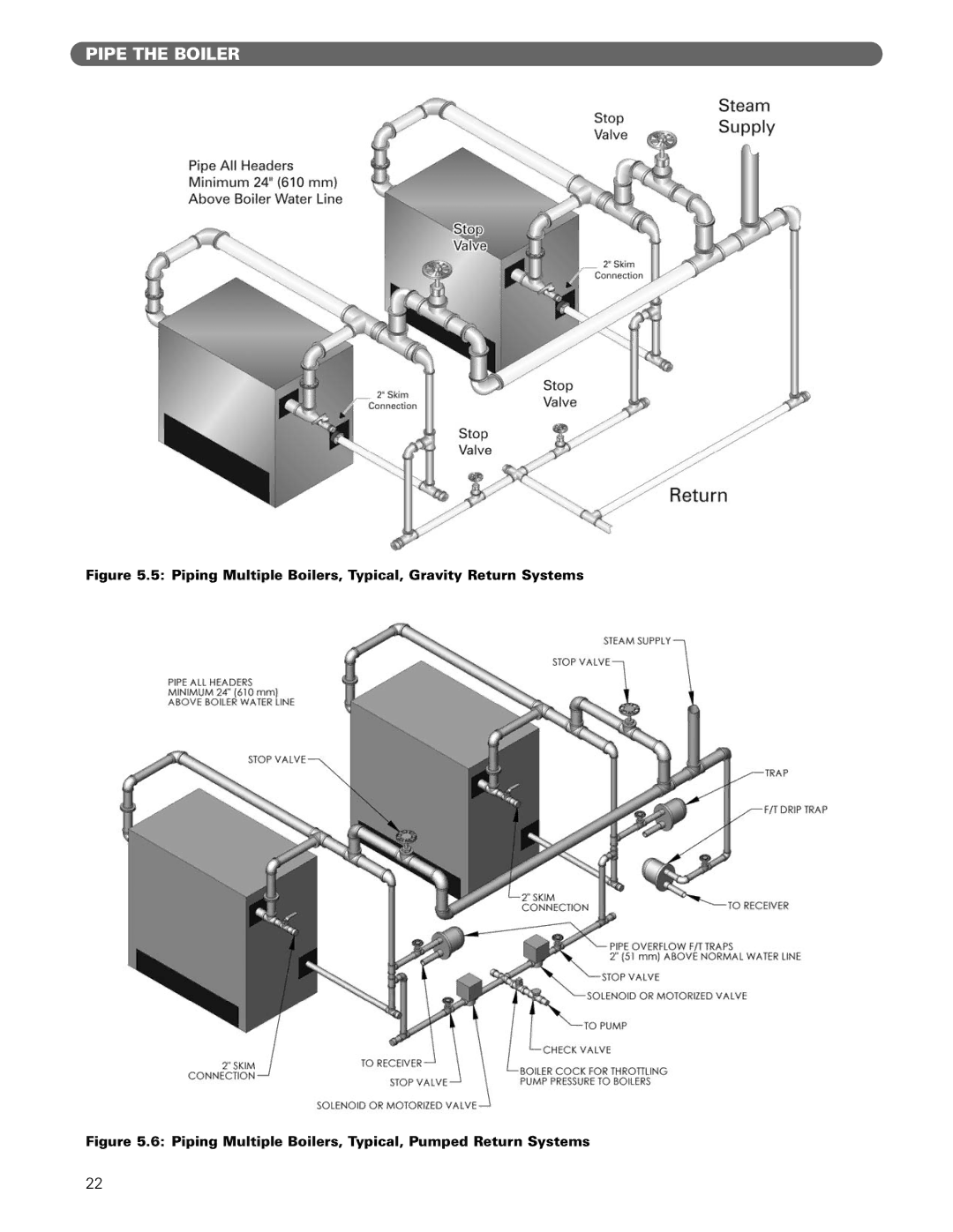 PB Heat 211A manual Piping Multiple Boilers, Typical, Gravity Return Systems 