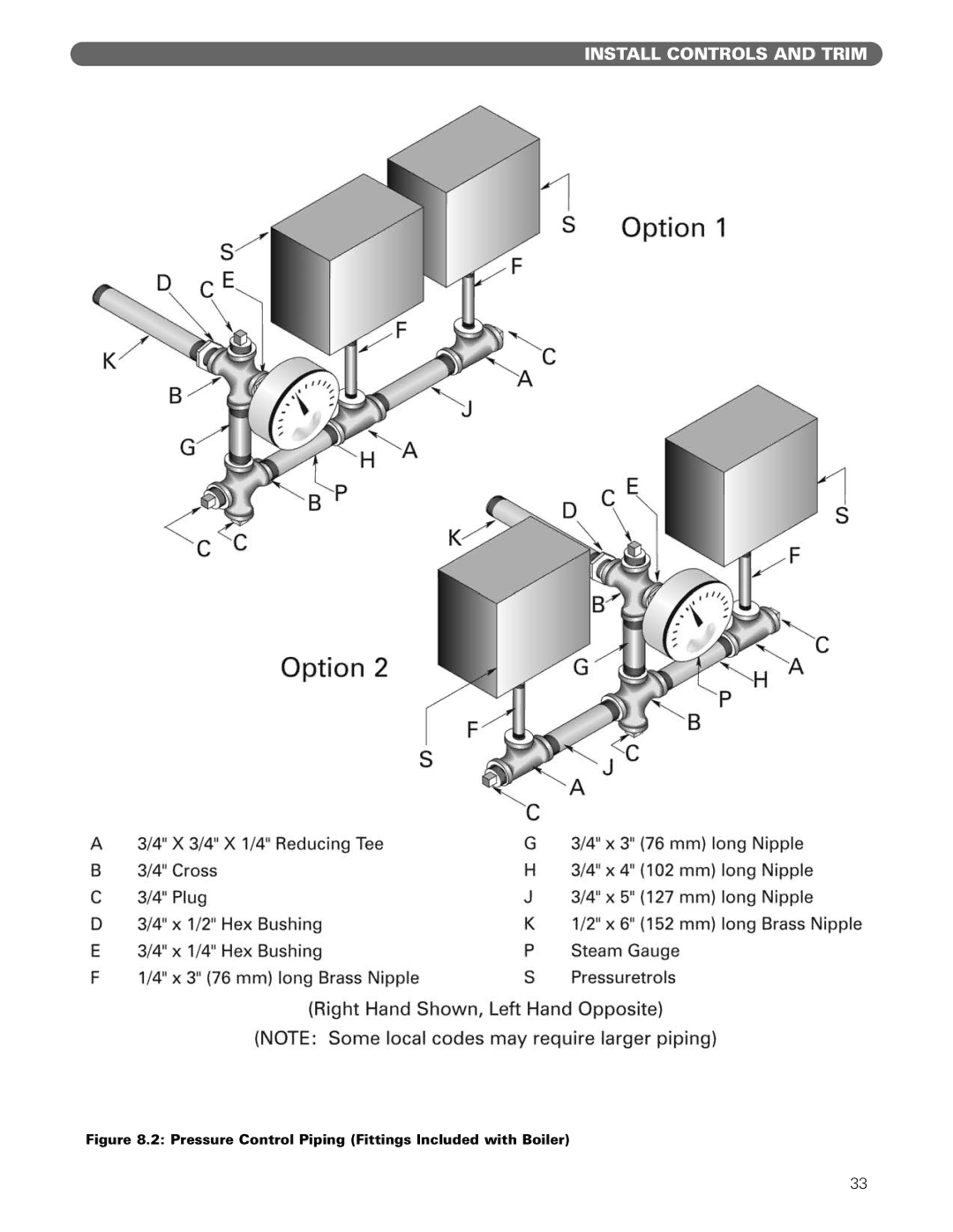 PB Heat 211A manual Pressure Control Piping Fittings Included with Boiler 