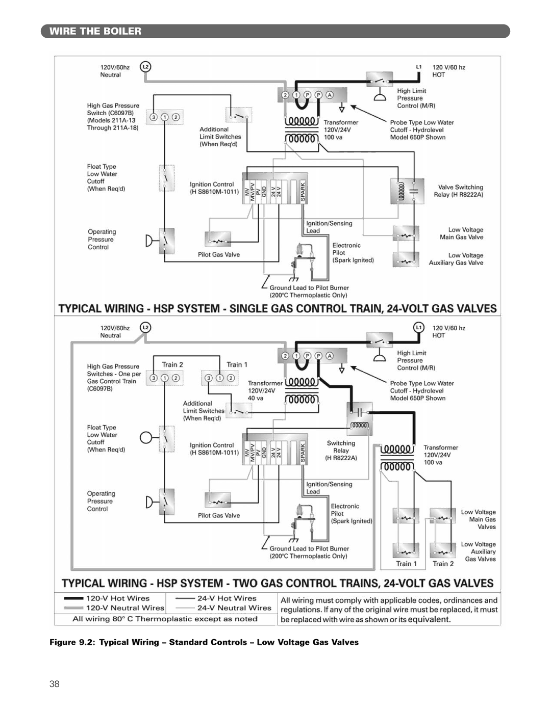 PB Heat 211A manual Typical Wiring Standard Controls Low Voltage Gas Valves 