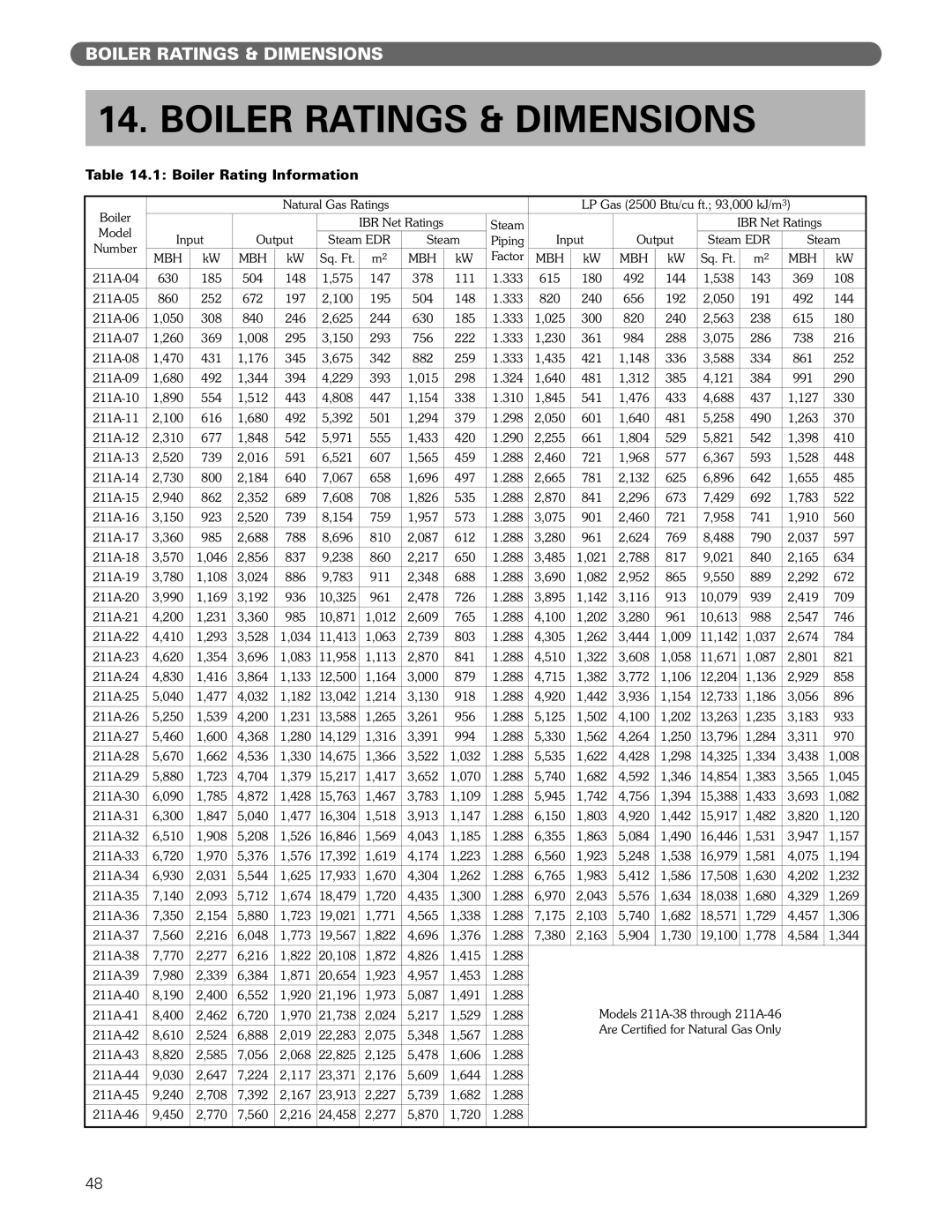 PB Heat 211A manual Boiler Ratings & Dimensions, Boiler Rating Information 