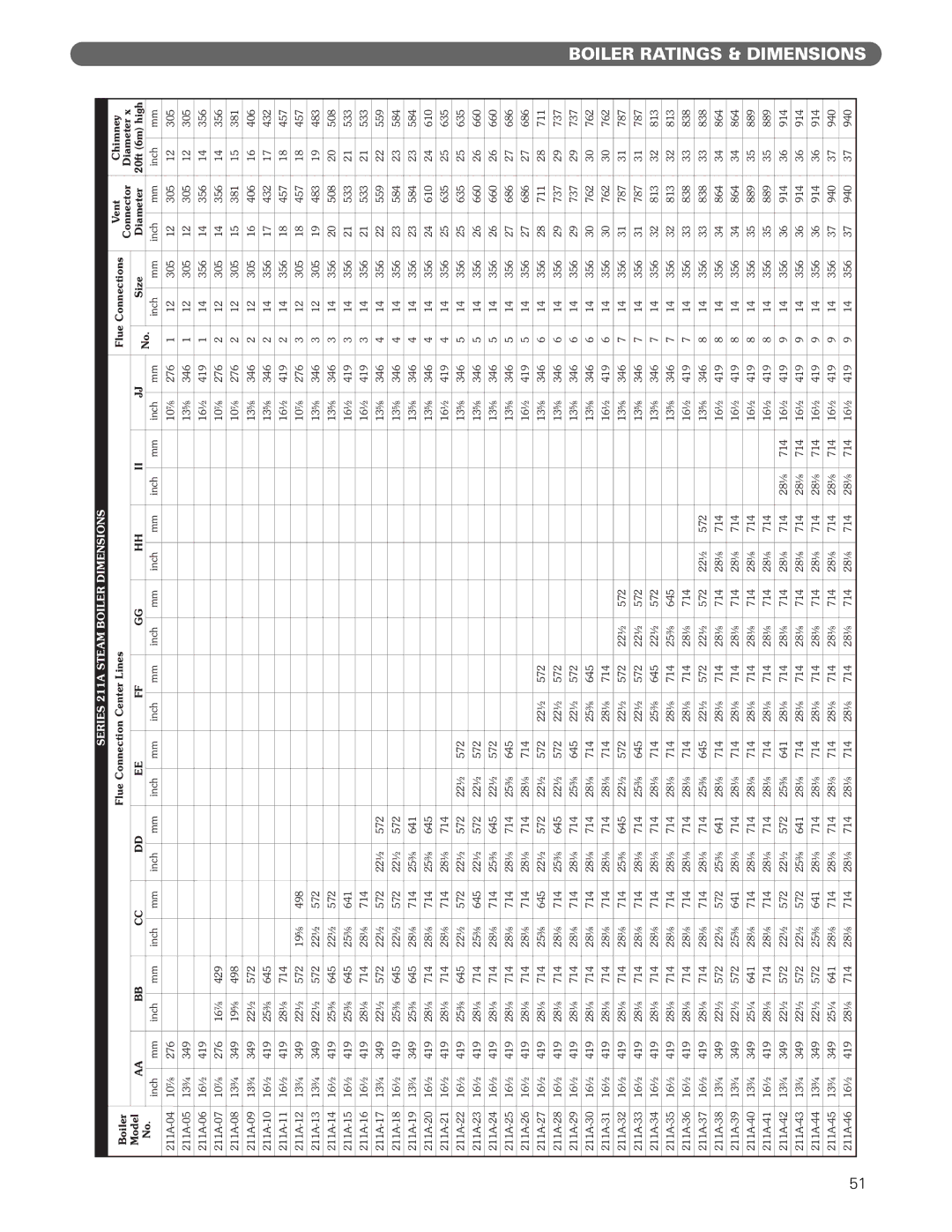 PB Heat manual Series 211A Steam Boiler Dimensions 