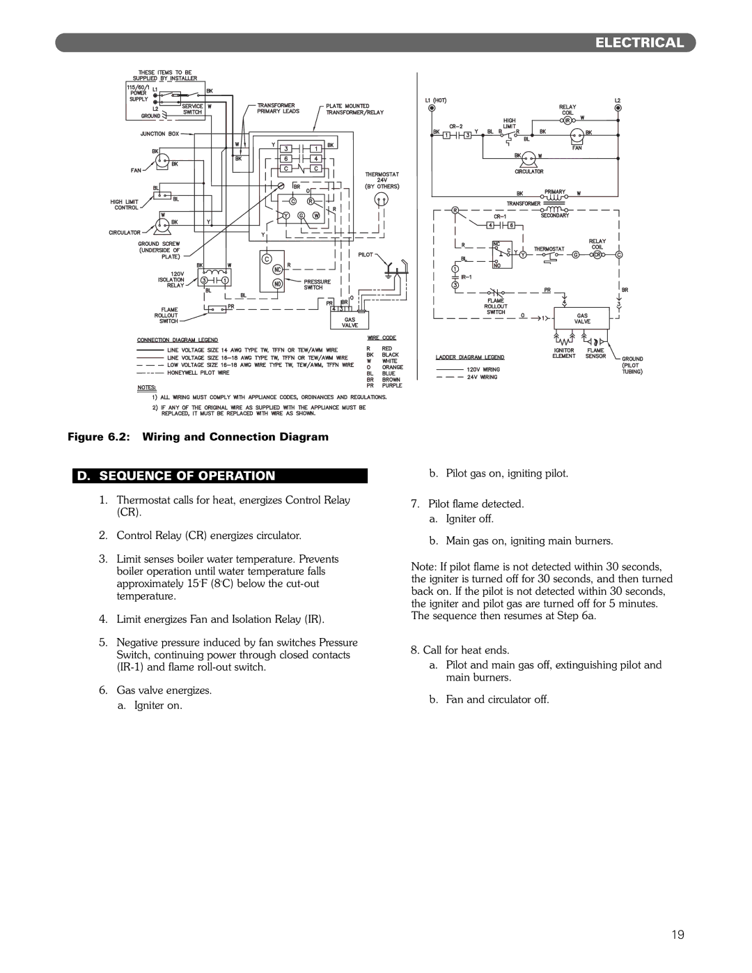 PB Heat DE manual Sequence of Operation, Wiring and Connection Diagram 