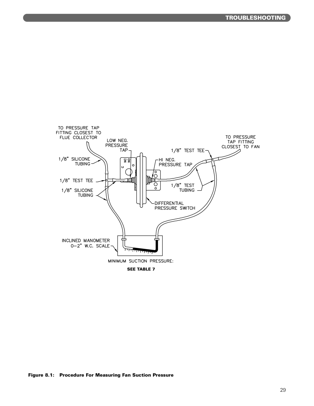 PB Heat DE manual Procedure For Measuring Fan Suction Pressure 