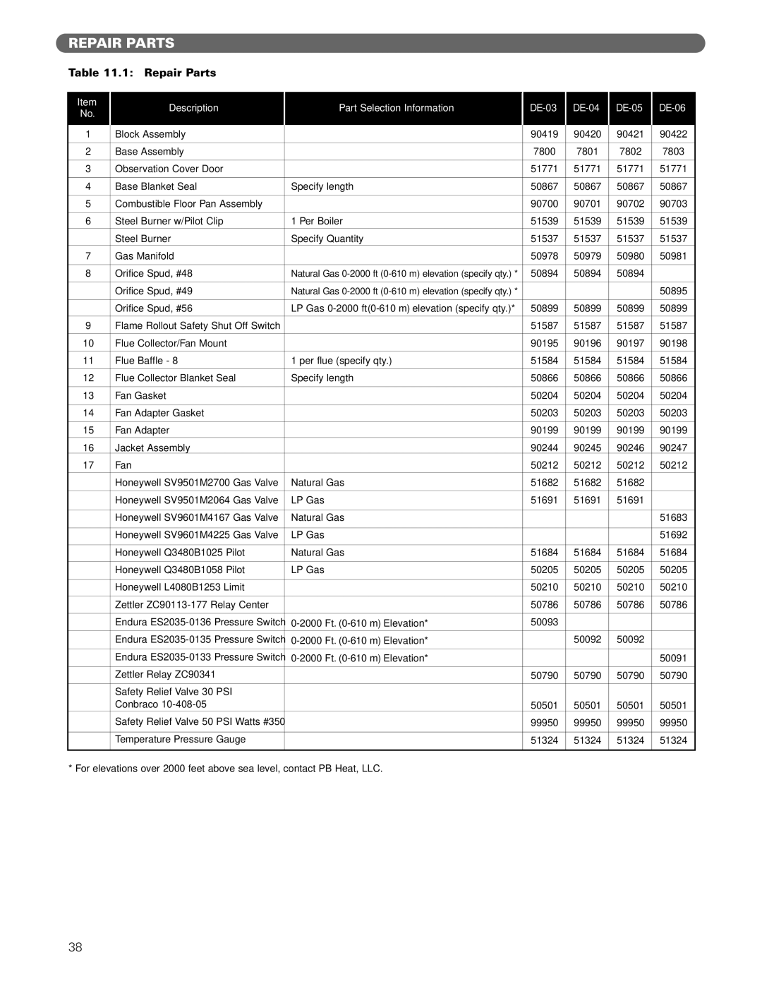 PB Heat DE manual Repair Parts 