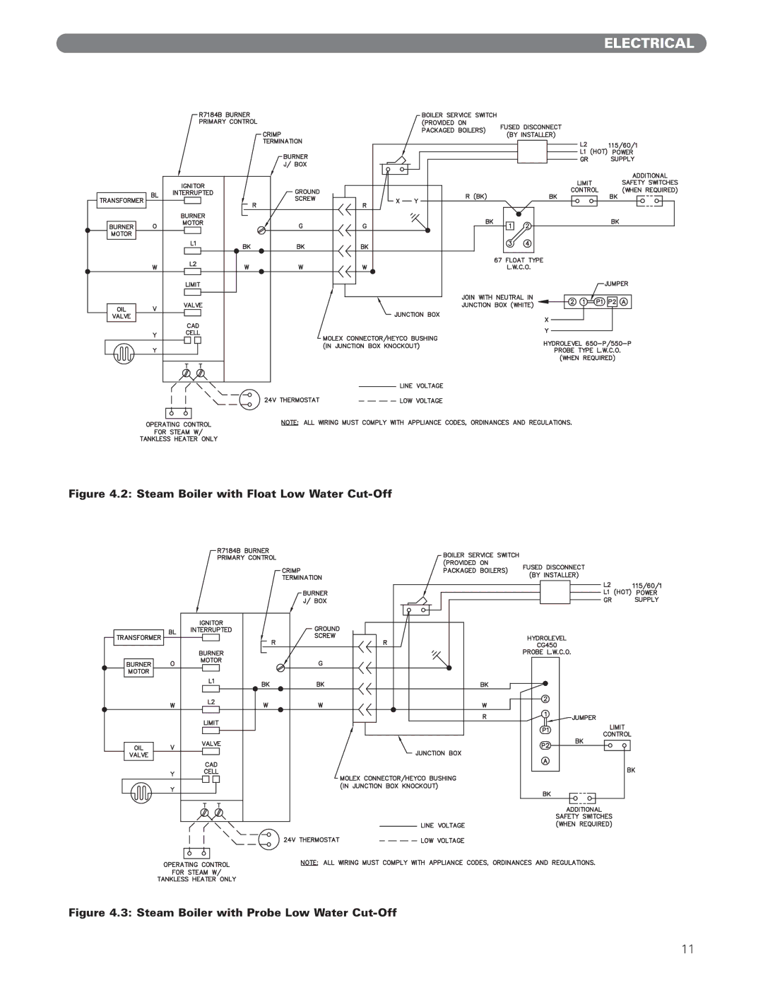 PB Heat EC Series, ECT Series manual Steam Boiler with Probe Low Water Cut-Off 