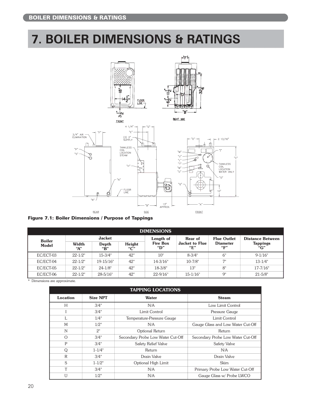 PB Heat ECT Series, EC Series manual Boiler Dimensions & Ratings, Width Depth Height, Location Size NPT Water Steam 