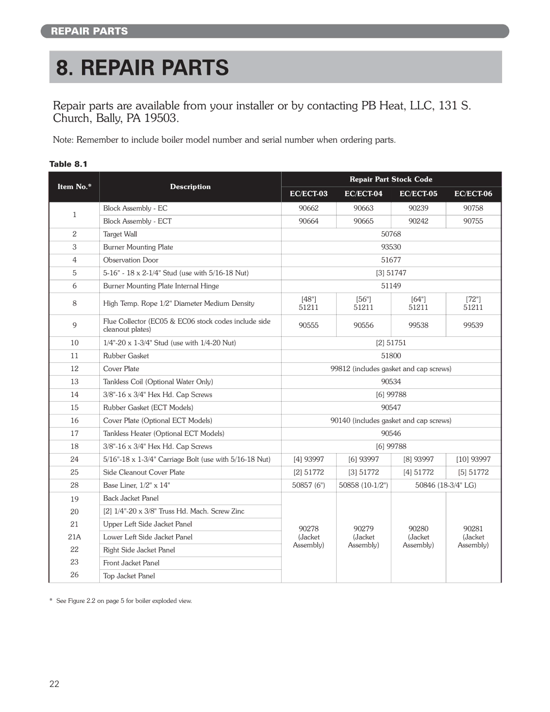 PB Heat ECT Series, EC Series manual Repair Parts, EC/ECT-03 EC/ECT-04 EC/ECT-05 EC/ECT-06 