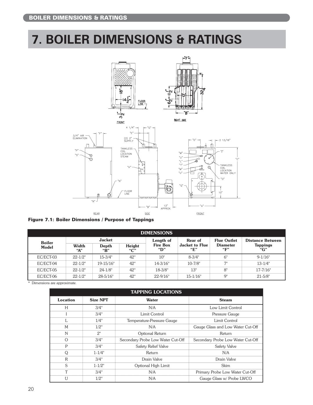 PB Heat ECT Series, EC Series manual Boiler Dimensions & Ratings, Tapping Locations 