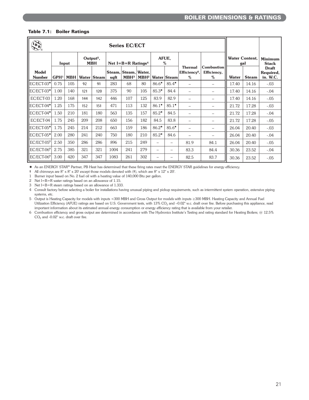 PB Heat EC Series, ECT Series manual Boiler Dimensions & Ratings, Series EC/ECT, 1 Boiler Ratings 