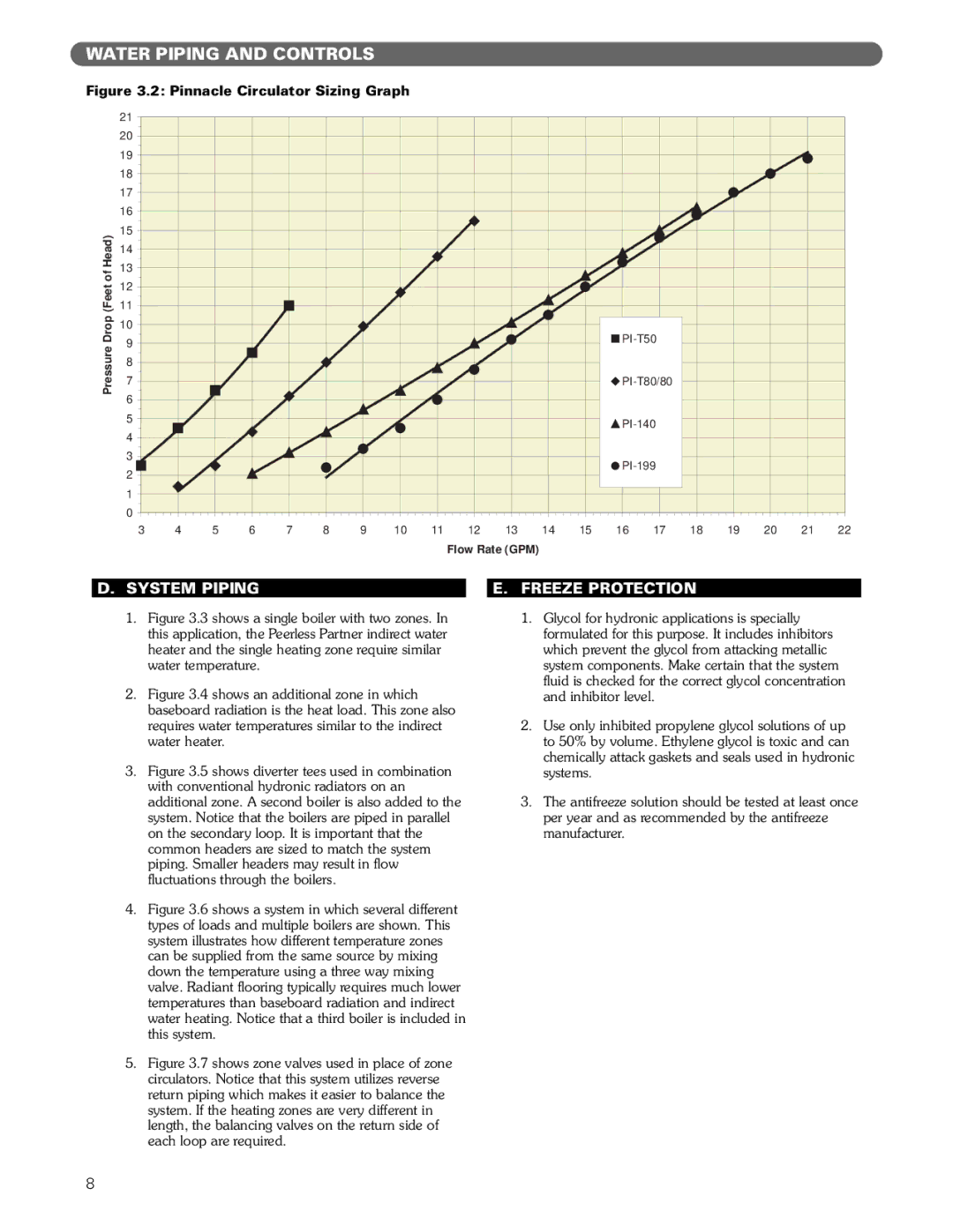 PB Heat Gas Boiler manual System Piping Freeze Protection, Pinnacle Circulator Sizing Graph 