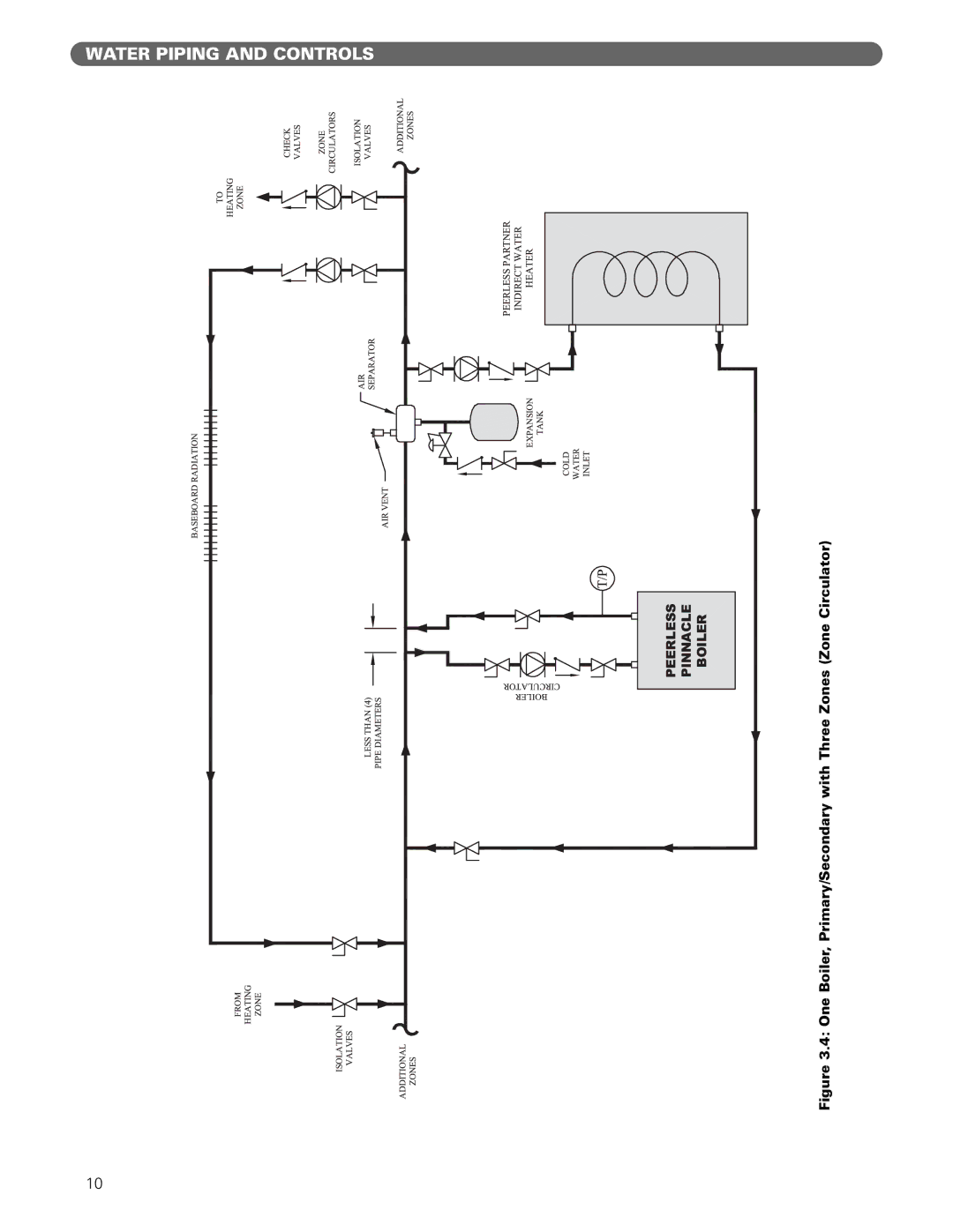 PB Heat Gas Boiler manual Water Piping and Controls 