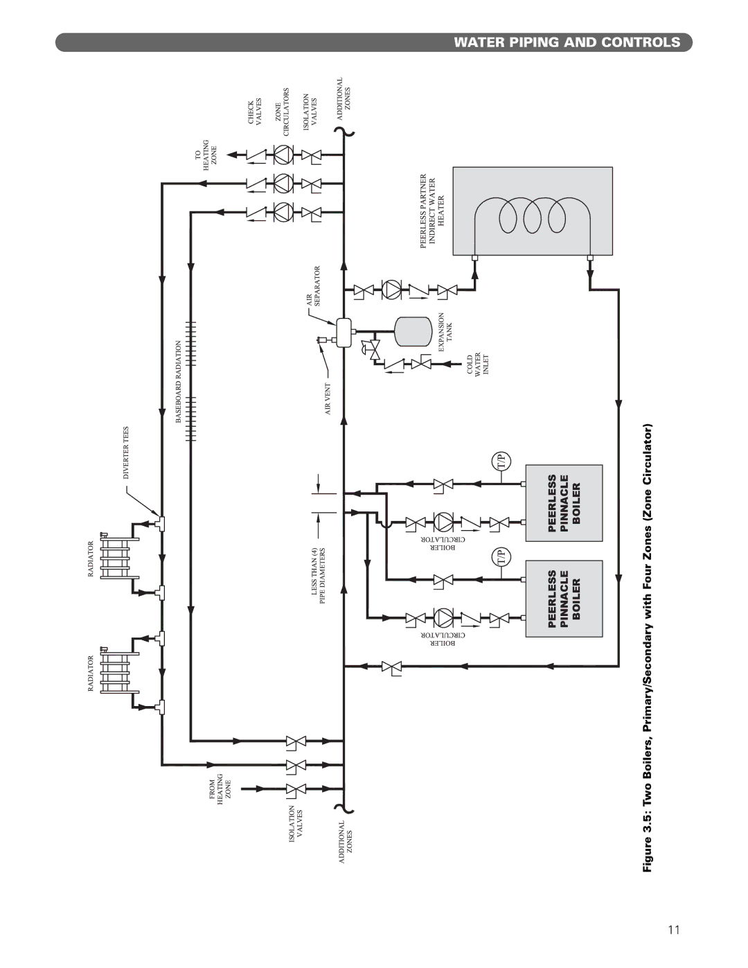 PB Heat Gas Boiler manual Water Piping and Controls 