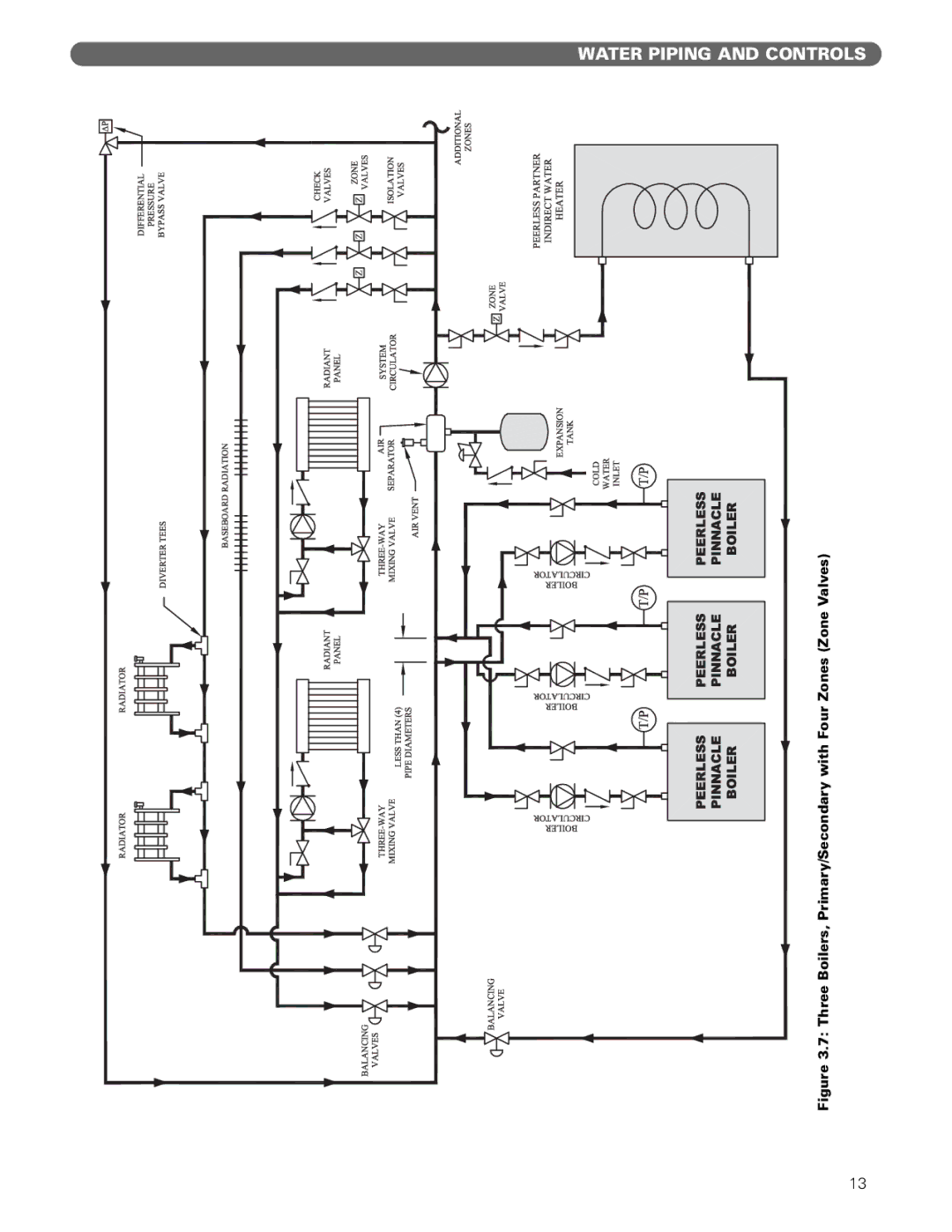 PB Heat Gas Boiler manual Three Boilers, Primary/Secondary with Four Zones Zone Valves 